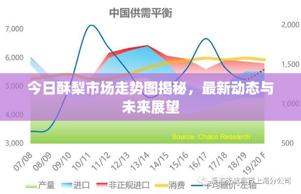今日酥梨市场走势图揭秘，最新动态与未来展望