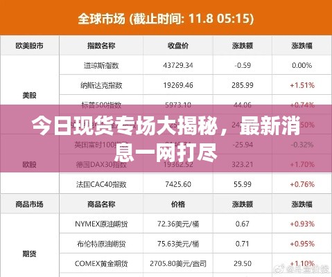今日现货专场大揭秘，最新消息一网打尽