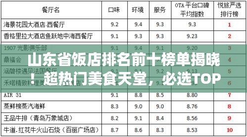 山东省饭店排名前十榜单揭晓！超热门美食天堂，必选TOP10榜单！