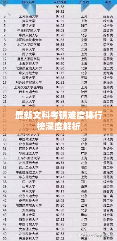 最新文科考研难度排行榜深度解析