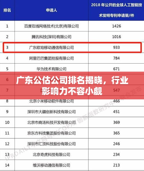 广东公估公司排名揭晓，行业影响力不容小觑