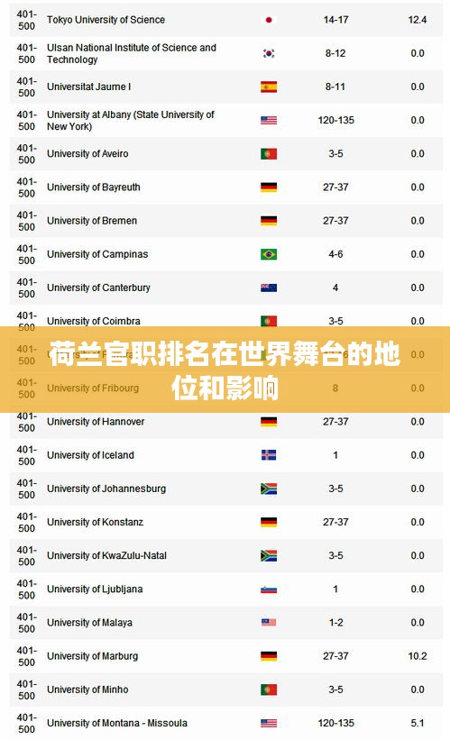 荷兰官职排名在世界舞台的地位和影响