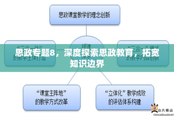思政专题8，深度探索思政教育，拓宽知识边界