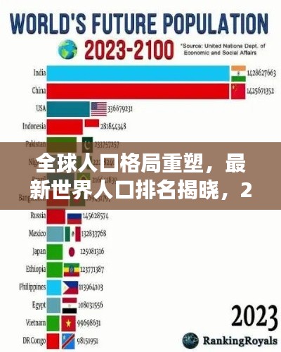全球人口格局重塑，最新世界人口排名揭晓，2023年趋势解析
