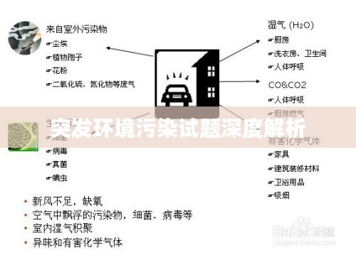 突发环境污染试题深度解析