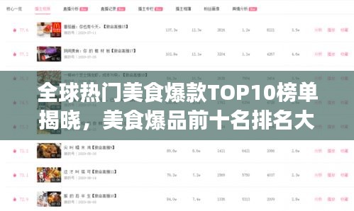 全球热门美食爆款TOP10榜单揭晓，美食爆品前十名排名大盘点