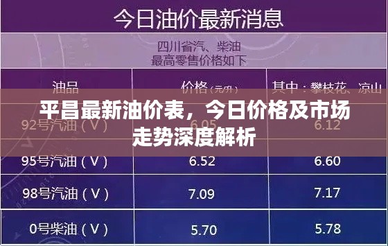 平昌最新油价表，今日价格及市场走势深度解析