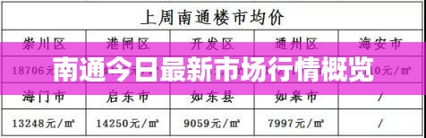 南通今日最新市场行情概览