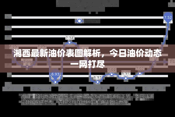 湘西最新油价表图解析，今日油价动态一网打尽
