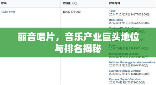 丽音唱片，音乐产业巨头地位与排名揭秘
