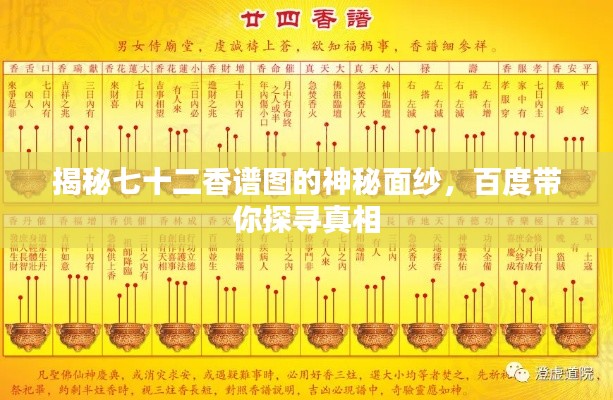 揭秘七十二香谱图的神秘面纱，百度带你探寻真相