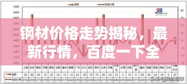 钢材价格走势揭秘，最新行情，百度一下全知道！