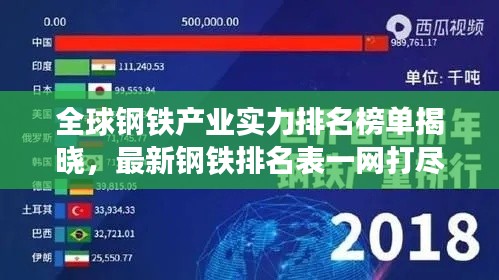 全球钢铁产业实力排名榜单揭晓，最新钢铁排名表一网打尽！