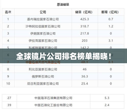 全球镜片公司排名榜单揭晓！