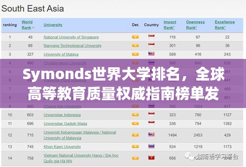 Symonds世界大学排名，全球高等教育质量权威指南榜单发布！