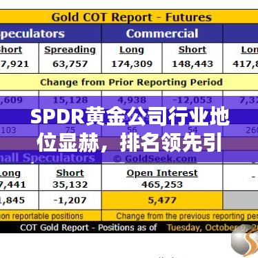 SPDR黄金公司行业地位显赫，排名领先引关注