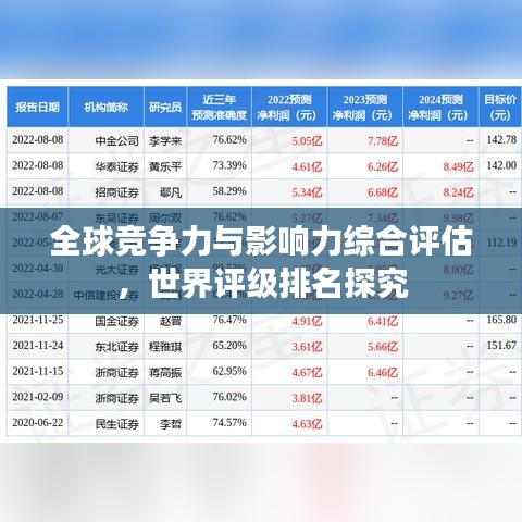 全球竞争力与影响力综合评估，世界评级排名探究