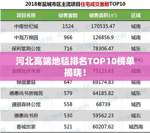 河北高端地毯排名TOP10榜单揭晓！