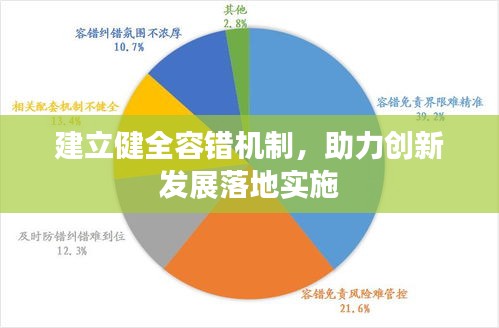 建立健全容错机制，助力创新发展落地实施