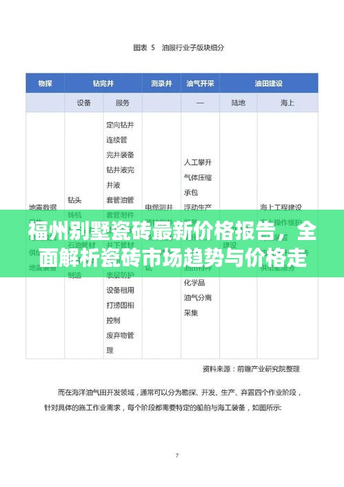 福州别墅瓷砖最新价格报告，全面解析瓷砖市场趋势与价格走势
