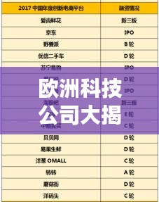 欧洲科技公司大揭秘，最新排名榜单！