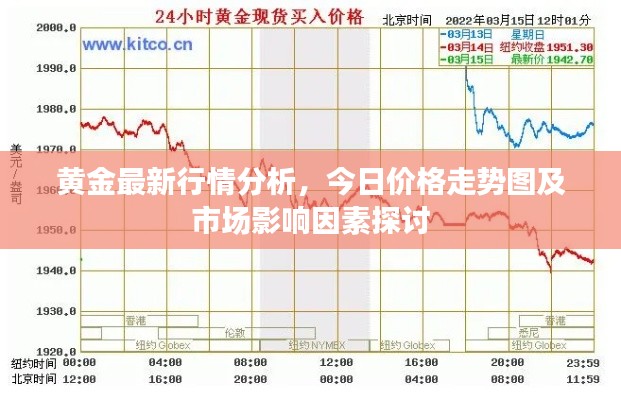黄金最新行情分析，今日价格走势图及市场影响因素探讨