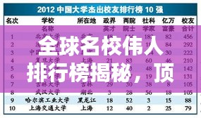 全球名校伟人排行榜揭秘，顶尖学府孕育的杰出人才榜单揭晓！