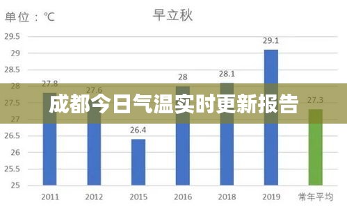 成都今日气温实时更新报告