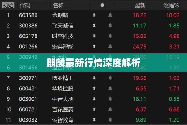 麒麟最新行情深度解析