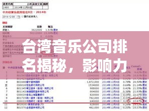 台湾音乐公司排名揭秘，影响力深度解析