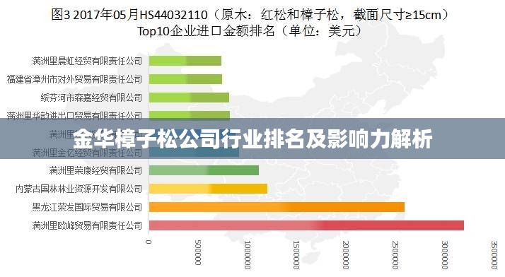 金华樟子松公司行业排名及影响力解析