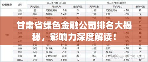 甘肃省绿色金融公司排名大揭秘，影响力深度解读！