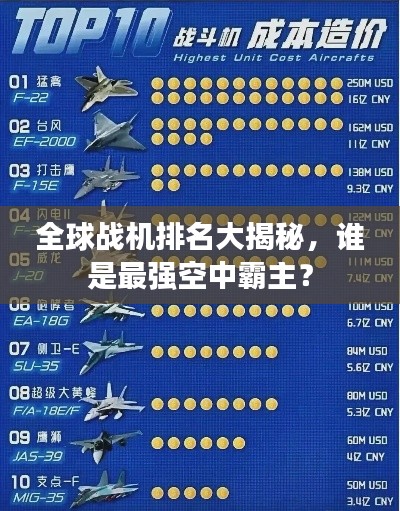 全球战机排名大揭秘，谁是最强空中霸主？