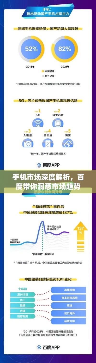 手机市场深度解析，百度带你洞悉市场趋势