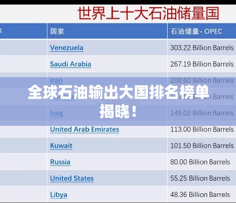 全球石油输出大国排名榜单揭晓！