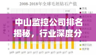 中山监控公司排名揭秘，行业深度分析与趋势解读