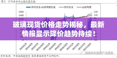 玻璃现货价格走势揭秘，最新情报显示降价趋势持续！