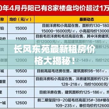 长风东苑最新租房价格大揭秘！
