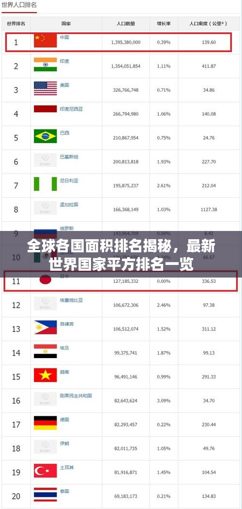 全球各国面积排名揭秘，最新世界国家平方排名一览