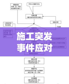 施工突发事件应对策略及预防措施全解析