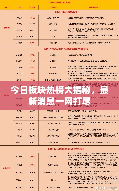 今日板块热榜大揭秘，最新消息一网打尽