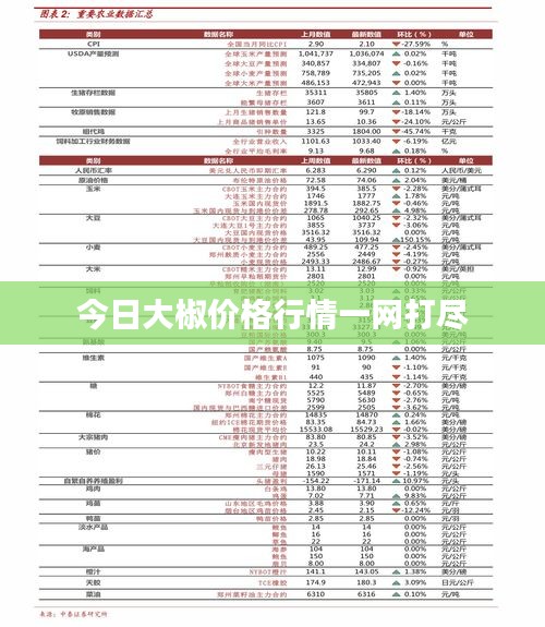 今日大椒价格行情一网打尽