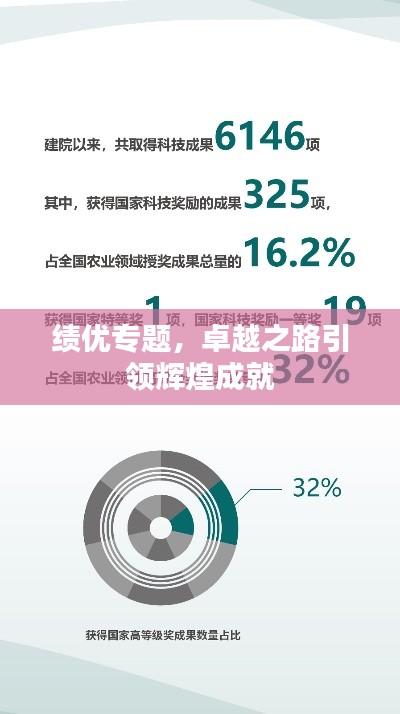 绩优专题，卓越之路引领辉煌成就