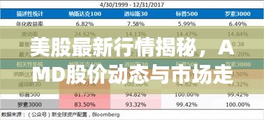 美股最新行情揭秘，AMD股价动态与市场走势观察