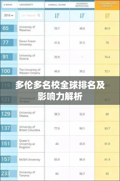 多伦多名校全球排名及影响力解析