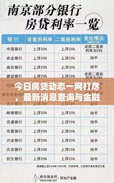今日房贷动态一网打尽，最新消息查询与金融资讯前沿洞悉
