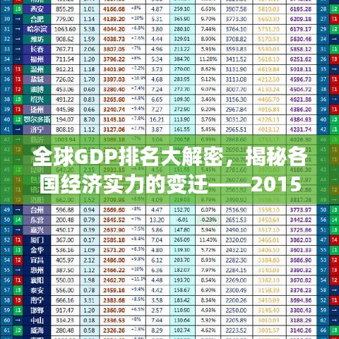 全球GDP排名大解密，揭秘各国经济实力的变迁——2015年回顾分析