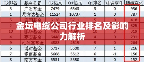 金坛电缆公司行业排名及影响力解析