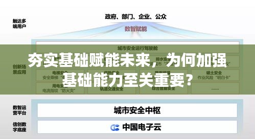 夯实基础赋能未来，为何加强基础能力至关重要？