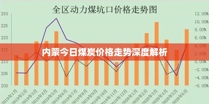 内蒙今日煤炭价格走势深度解析